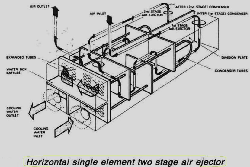 two-stage-air-ejector