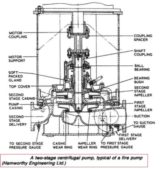 Two stage centrifugal pump