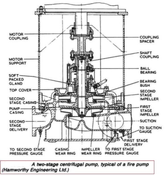 Centrifugal pumps working principles and charactestics