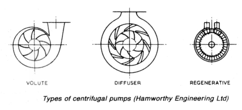 Types of deals centrifugal pump