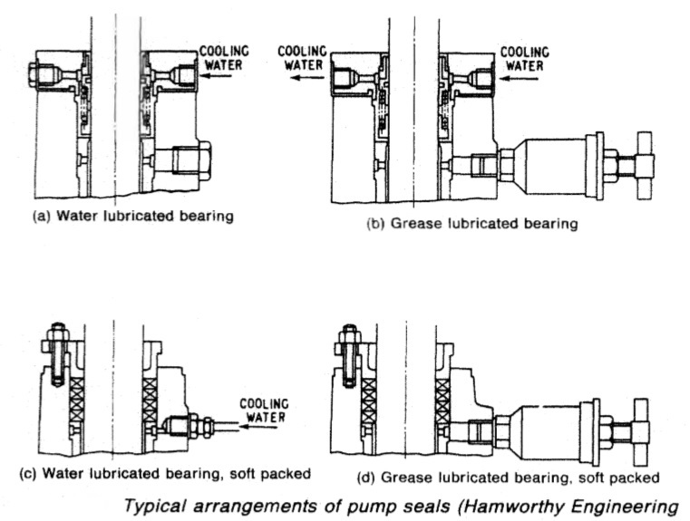 Useful information on sea water pump - An Pump Machinery