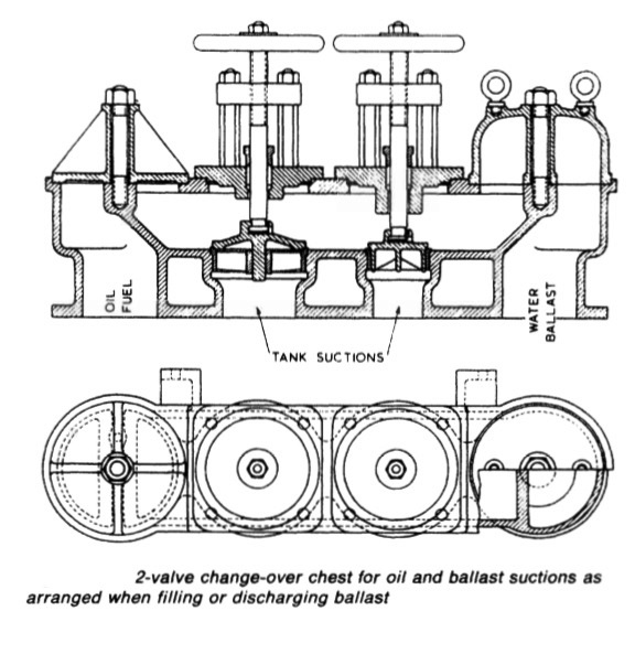 valve-change-over-chest
