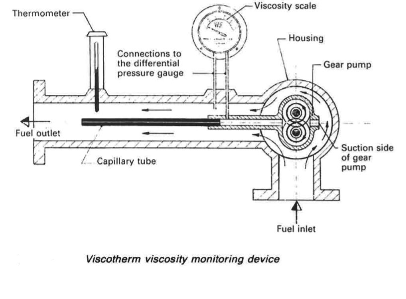 Viscotherm viscosity monitoring device