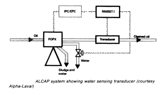 water-sensing-transducer
